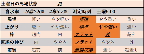 f:id:KITANOKURIGE:20211107005457p:plain