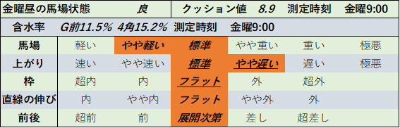 f:id:KITANOKURIGE:20211107005639p:plain