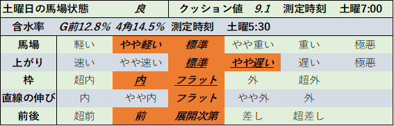 f:id:KITANOKURIGE:20211107005702p:plain