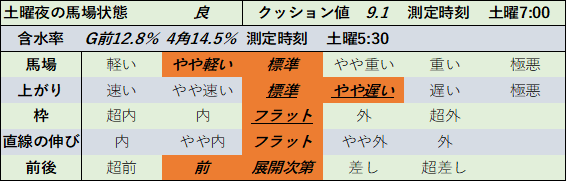 f:id:KITANOKURIGE:20211107005719p:plain