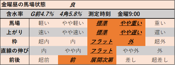 f:id:KITANOKURIGE:20211107005736p:plain