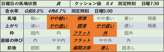 f:id:KITANOKURIGE:20211108010527p:plain