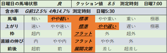 f:id:KITANOKURIGE:20211108010610p:plain