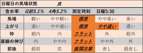 f:id:KITANOKURIGE:20211108010630p:plain