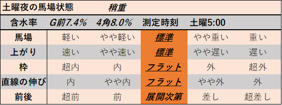 f:id:KITANOKURIGE:20211113194838p:plain