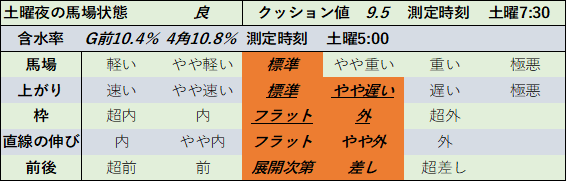 f:id:KITANOKURIGE:20211113194931p:plain