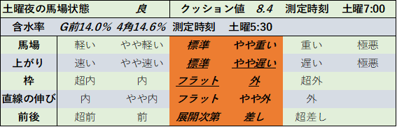 f:id:KITANOKURIGE:20211113195112p:plain