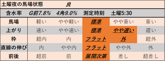 f:id:KITANOKURIGE:20211113195136p:plain