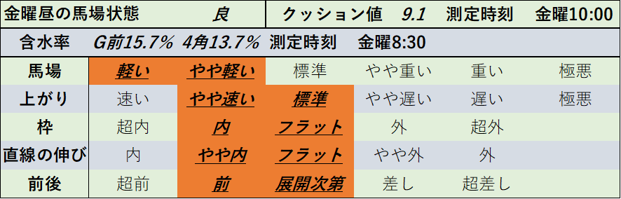 f:id:KITANOKURIGE:20211122004659p:plain