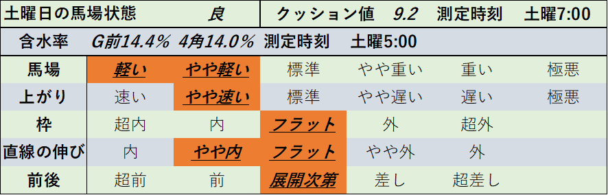 f:id:KITANOKURIGE:20211122004725p:plain