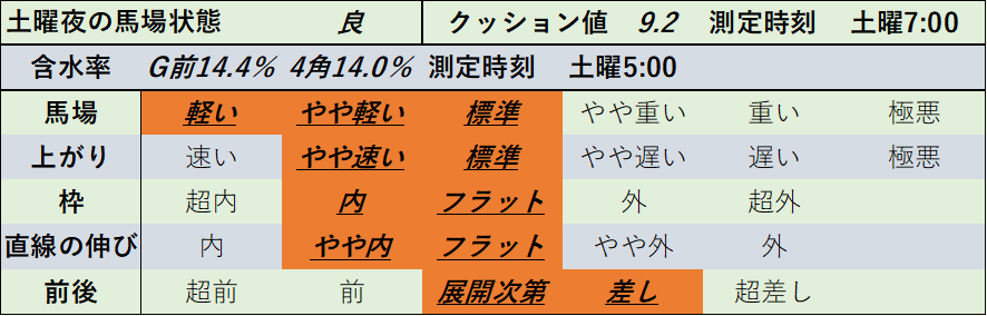 f:id:KITANOKURIGE:20211122004749p:plain