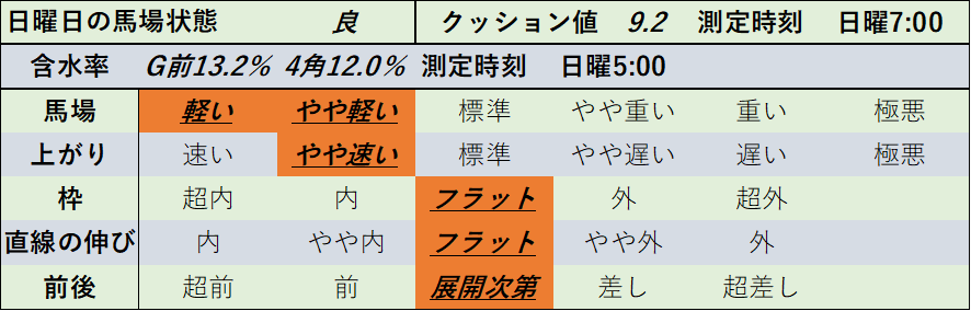 f:id:KITANOKURIGE:20211122004812p:plain