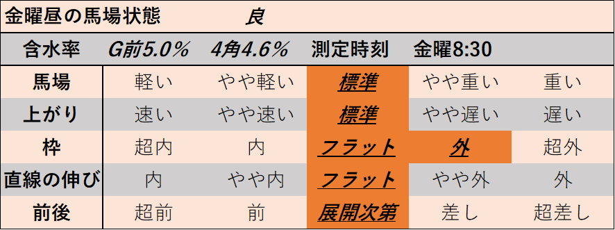 f:id:KITANOKURIGE:20211122004833p:plain