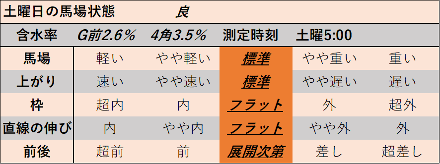 f:id:KITANOKURIGE:20211122004855p:plain