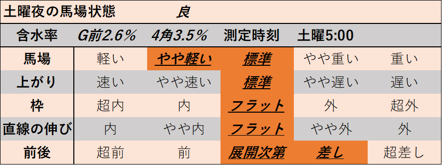 f:id:KITANOKURIGE:20211122004914p:plain