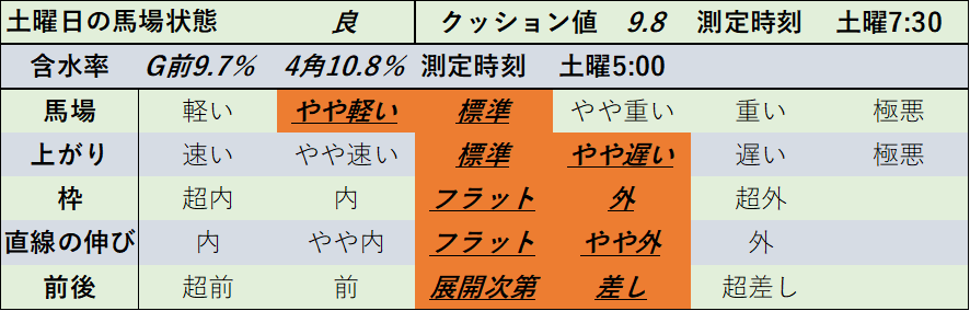 f:id:KITANOKURIGE:20211122005022p:plain