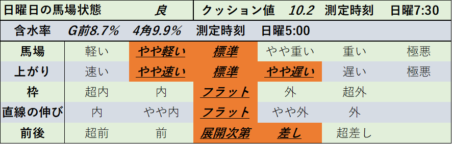 f:id:KITANOKURIGE:20211122005105p:plain