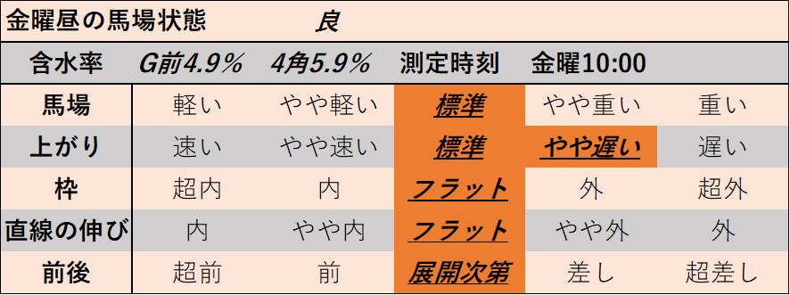 f:id:KITANOKURIGE:20211122005126p:plain