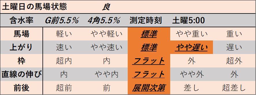 f:id:KITANOKURIGE:20211122005146p:plain