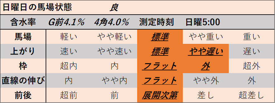 f:id:KITANOKURIGE:20211122005227p:plain