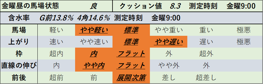 f:id:KITANOKURIGE:20211122005403p:plain