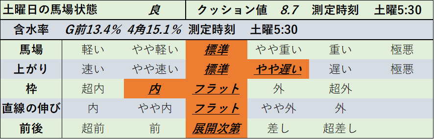 f:id:KITANOKURIGE:20211122005436p:plain