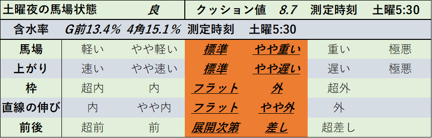 f:id:KITANOKURIGE:20211122005455p:plain