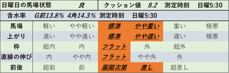 f:id:KITANOKURIGE:20211122005514p:plain