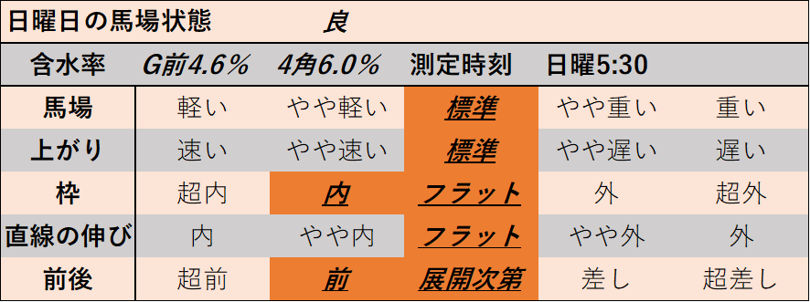 f:id:KITANOKURIGE:20211122005635p:plain