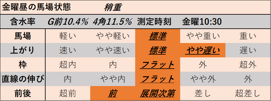 f:id:KITANOKURIGE:20211210135413p:plain