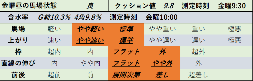 f:id:KITANOKURIGE:20211210135500p:plain