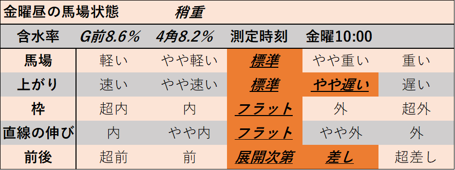 f:id:KITANOKURIGE:20211210135545p:plain