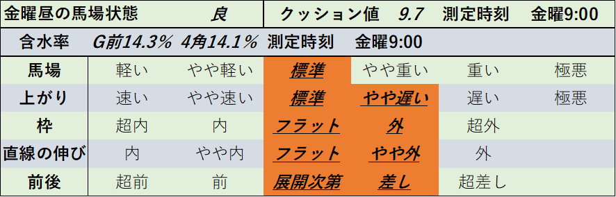 f:id:KITANOKURIGE:20211210135655p:plain