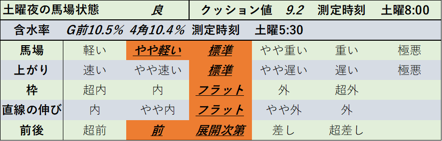 f:id:KITANOKURIGE:20211211194813p:plain