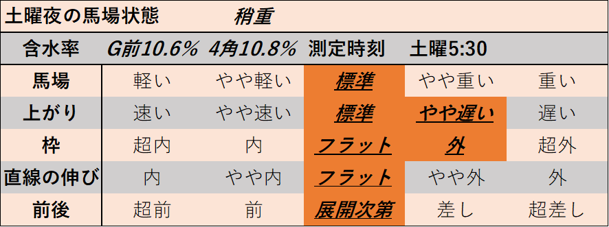 f:id:KITANOKURIGE:20211211194835p:plain