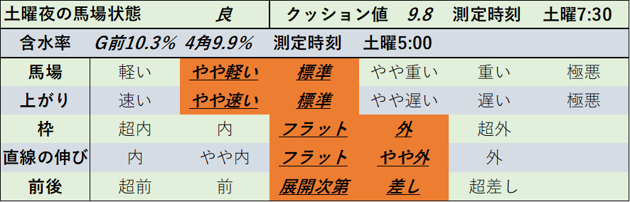 f:id:KITANOKURIGE:20211211194934p:plain