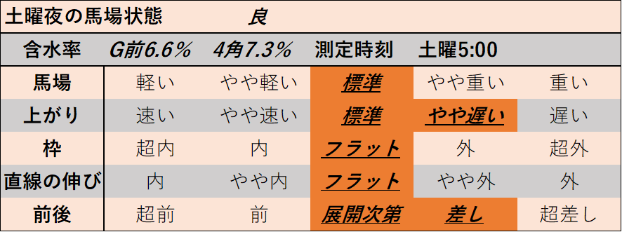 f:id:KITANOKURIGE:20211211194953p:plain