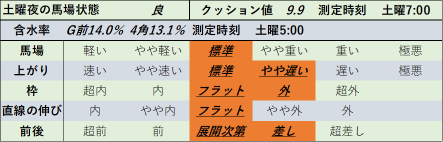 f:id:KITANOKURIGE:20211211195047p:plain