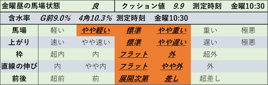 f:id:KITANOKURIGE:20211224131622p:plain