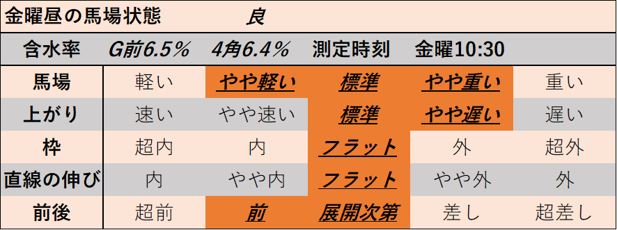 f:id:KITANOKURIGE:20211224131645p:plain