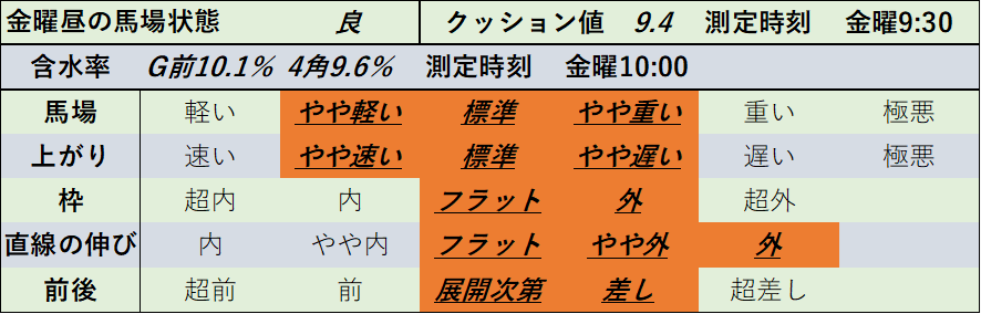 f:id:KITANOKURIGE:20211224131925p:plain