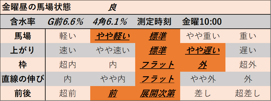 f:id:KITANOKURIGE:20211224133641p:plain