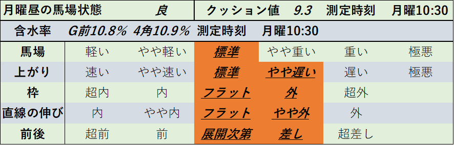 f:id:KITANOKURIGE:20211227144024p:plain