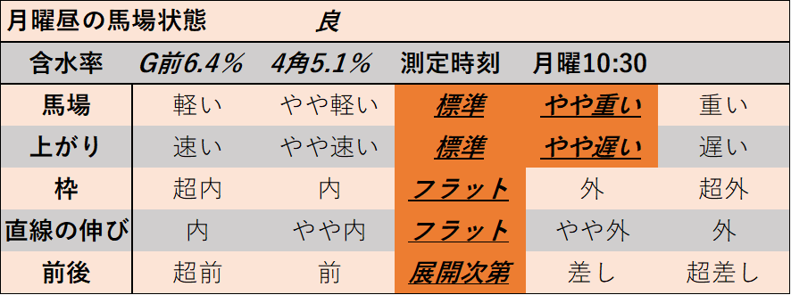 f:id:KITANOKURIGE:20211227144048p:plain