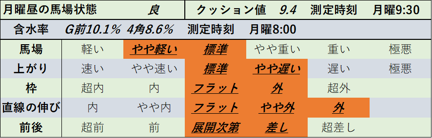 f:id:KITANOKURIGE:20211227144345p:plain