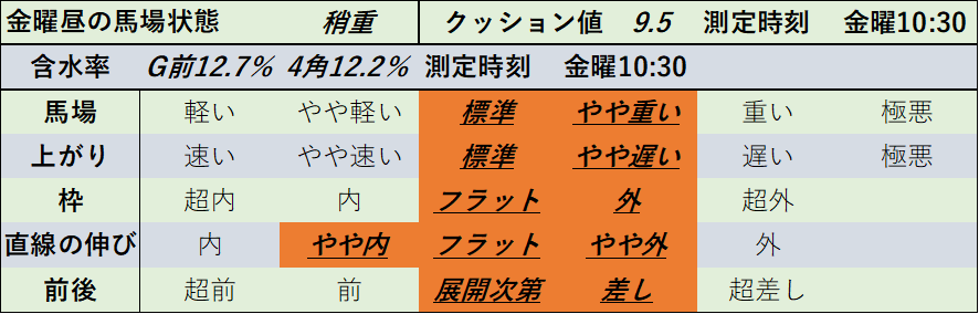 f:id:KITANOKURIGE:20220107142146p:plain