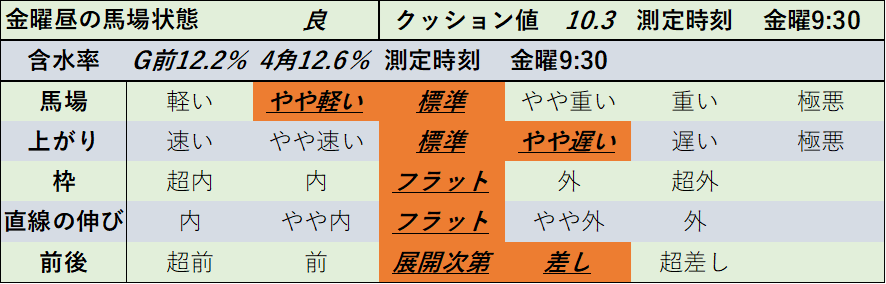 f:id:KITANOKURIGE:20220107142415p:plain