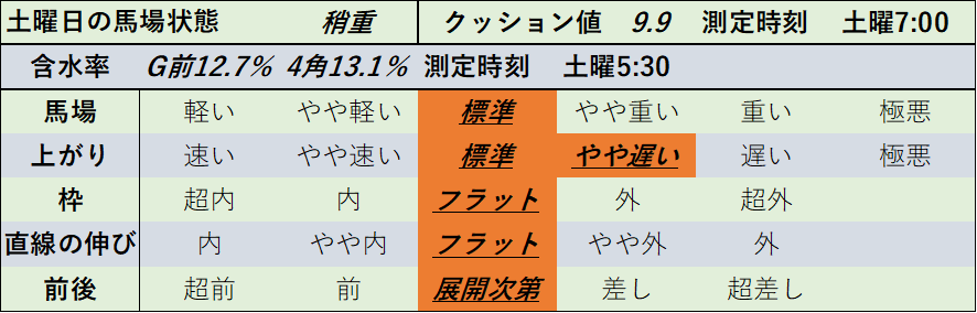 f:id:KITANOKURIGE:20220110012349p:plain