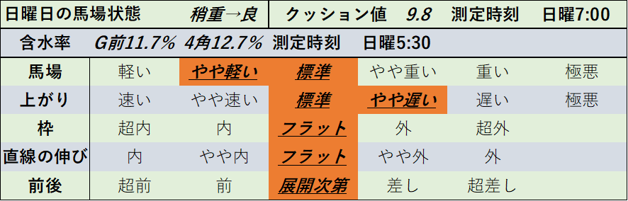 f:id:KITANOKURIGE:20220110012436p:plain