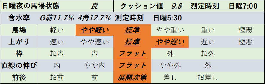 f:id:KITANOKURIGE:20220110012459p:plain